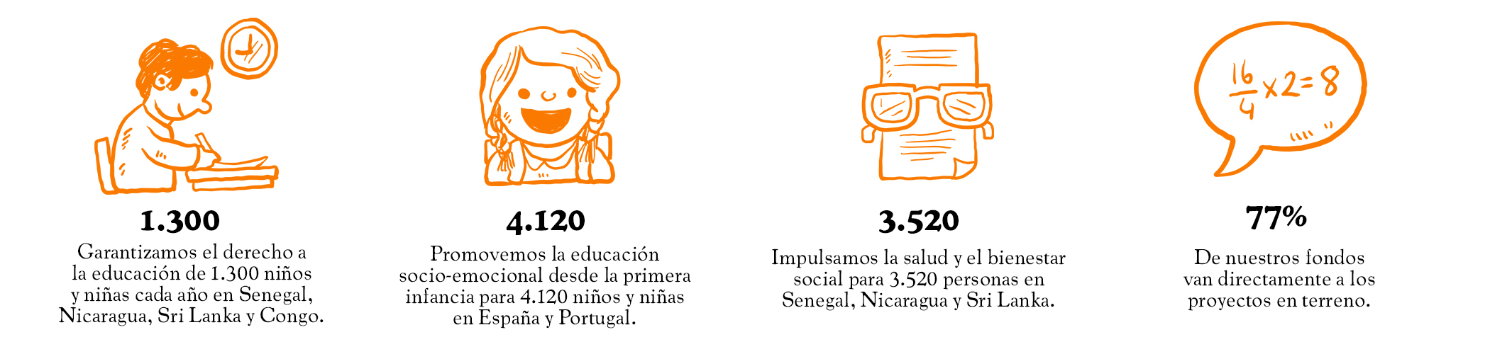 ¿Por qué apoyar a la Fundación Gomaespuma?